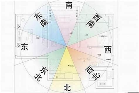 房屋朝向风水|怎么判断房屋朝哪个方向？